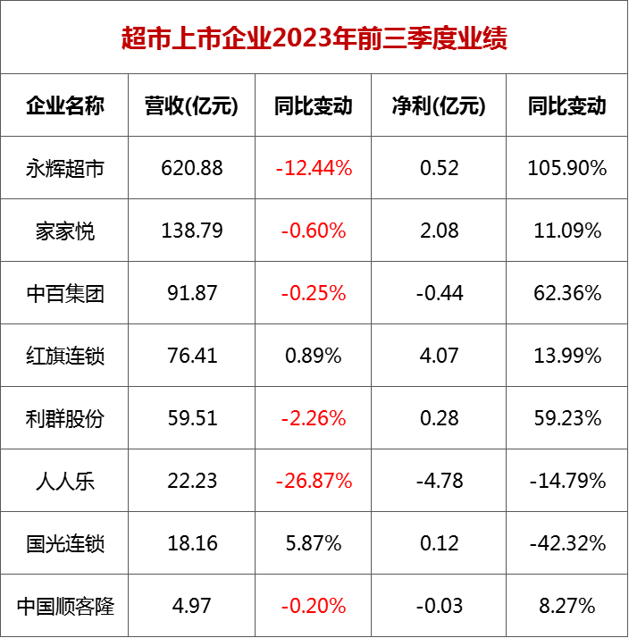 超市冻品销售停滞不前，电商渠道连年猛增，线上会是冻品行业的未来吗？(图1)