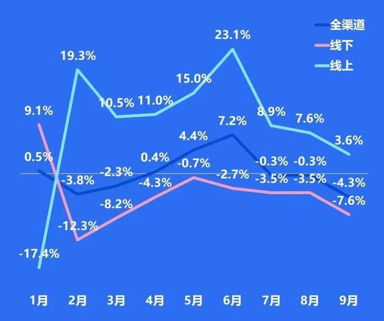 超市冻品销售停滞不前，电商渠道连年猛增，线上会是冻品行业的未来吗？(图8)