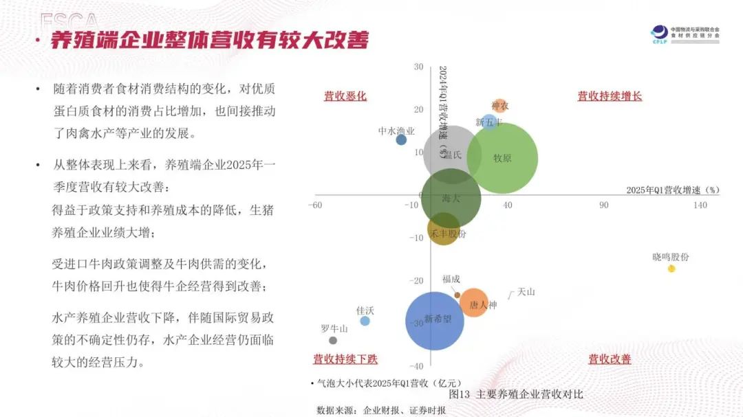 “长链”变“短链”、“冻”变“鲜”…2025食材供应链有这几大趋势(图6)