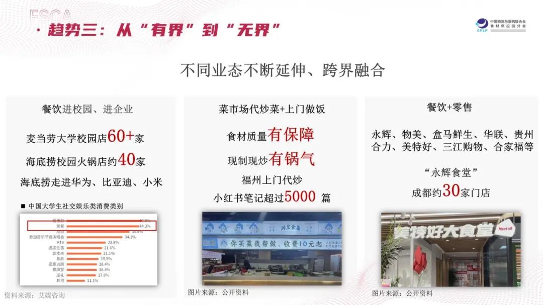 “长链”变“短链”、“冻”变“鲜”…2025食材供应链有这几大趋势(图16)
